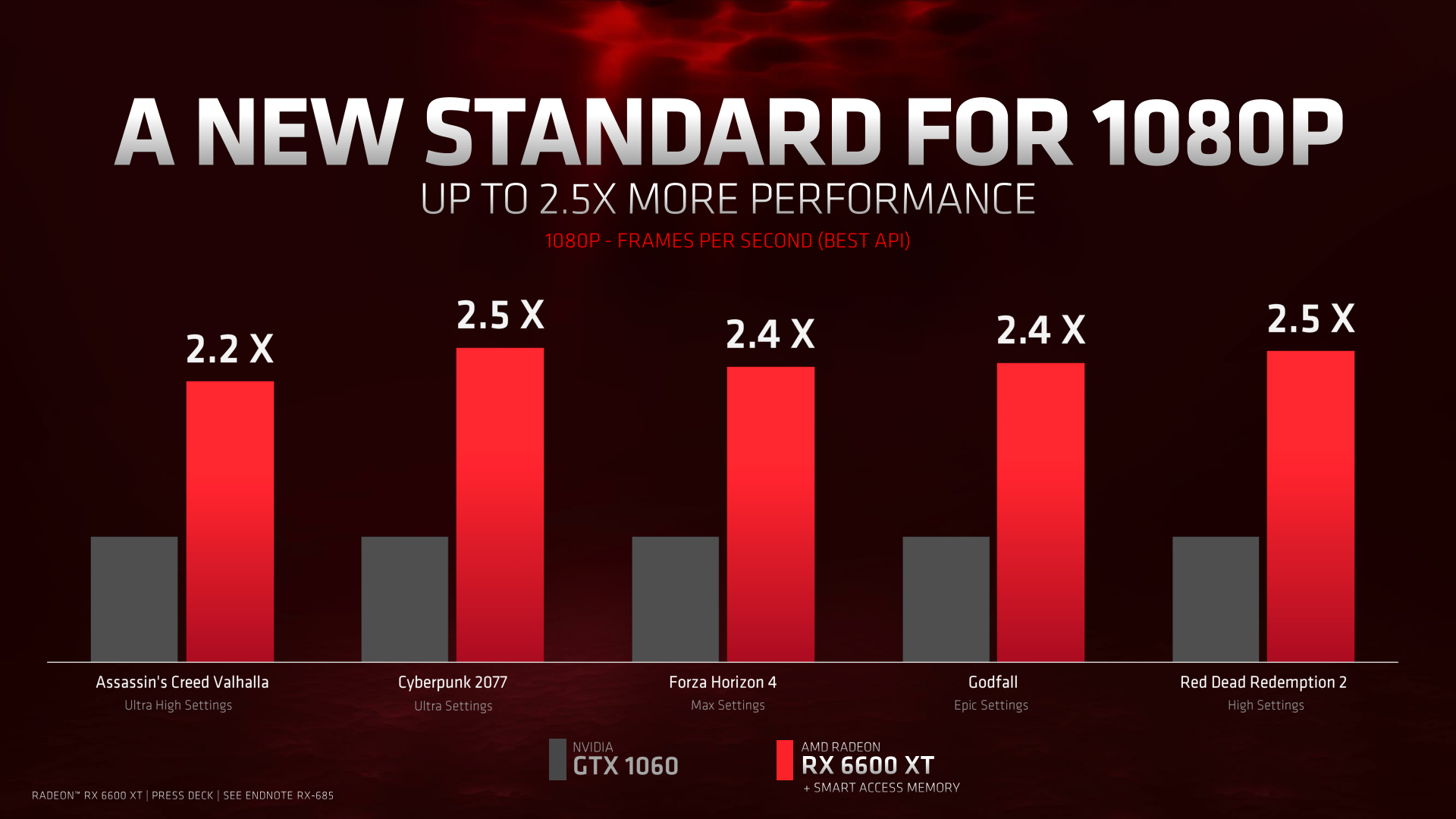 AMD Radeon RX 6600 XT GPU Review: More Than Capable 1080p Class