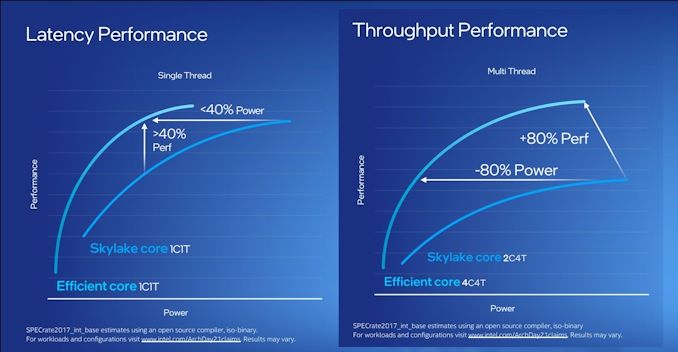 E-Core%20perf_575px.jpg