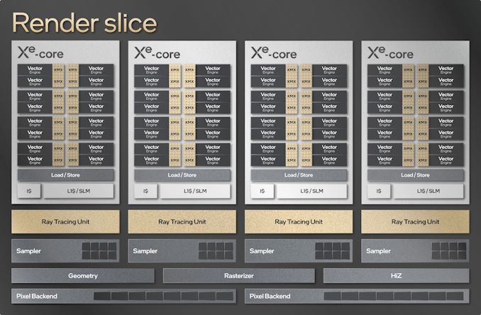 https://images.anandtech.com/doci/16895/Alchemist-Slice2_678x452.jpg