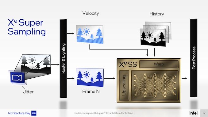 Intel Architecture Day 2021: Intel Unveils XeSS Image Upscaling Technology