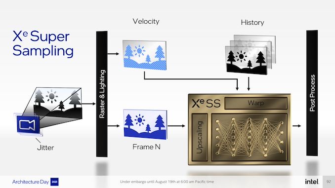 Intel công bố công nghệ nâng cấp hình ảnh XeSS