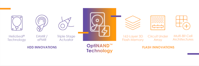 https://www.anandtech.com/