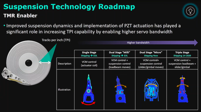 triple-stage-actuator_575px.png