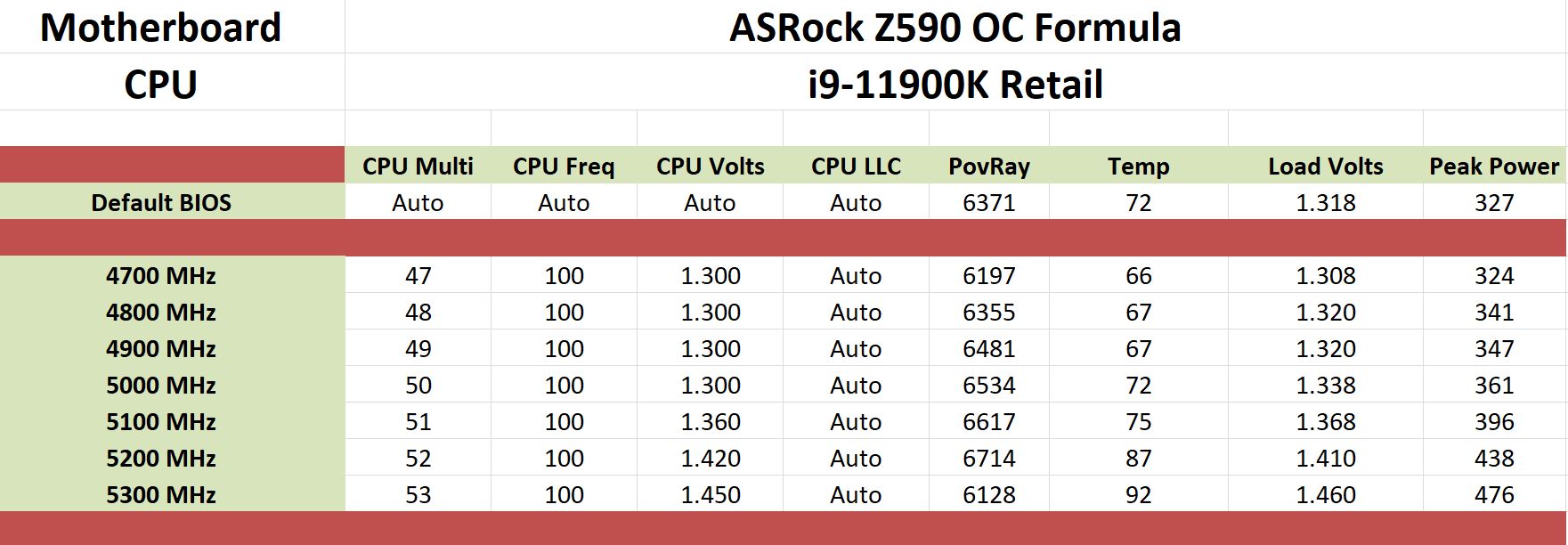 igorslab.de] ASRock Z590 OC Formula Review (feel free to leave