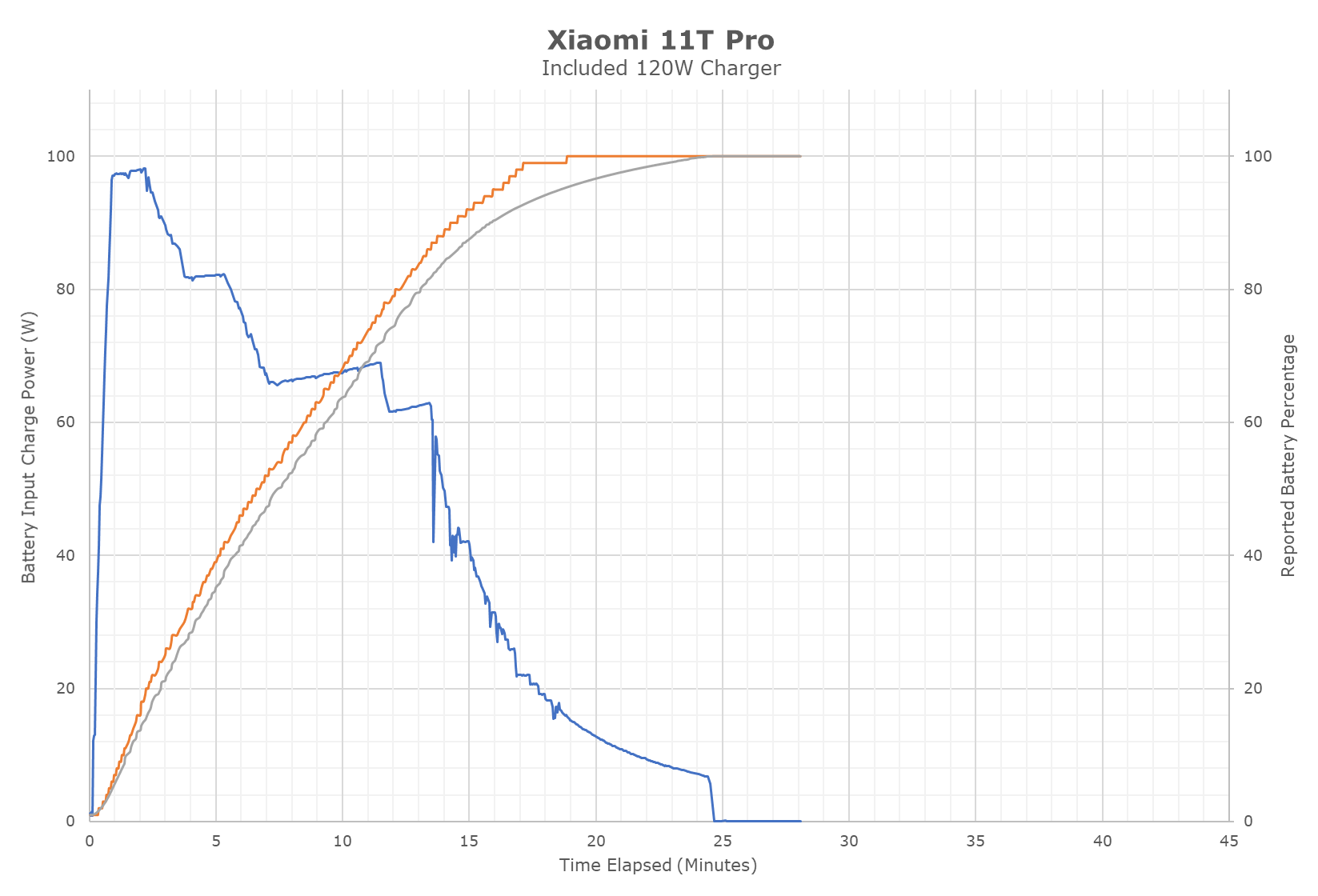 Xiaomi 11T Pro Review: Superlative Specs, 120W HyperCharge, Superb