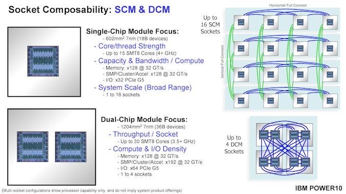 Chip & Waste Trucks (CHIP) - Product Family Page