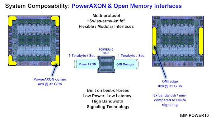 2%20-%20HotChips2020_Server_Processors_IBM_Starke_POWER10_v33-page-007_575px.jpg