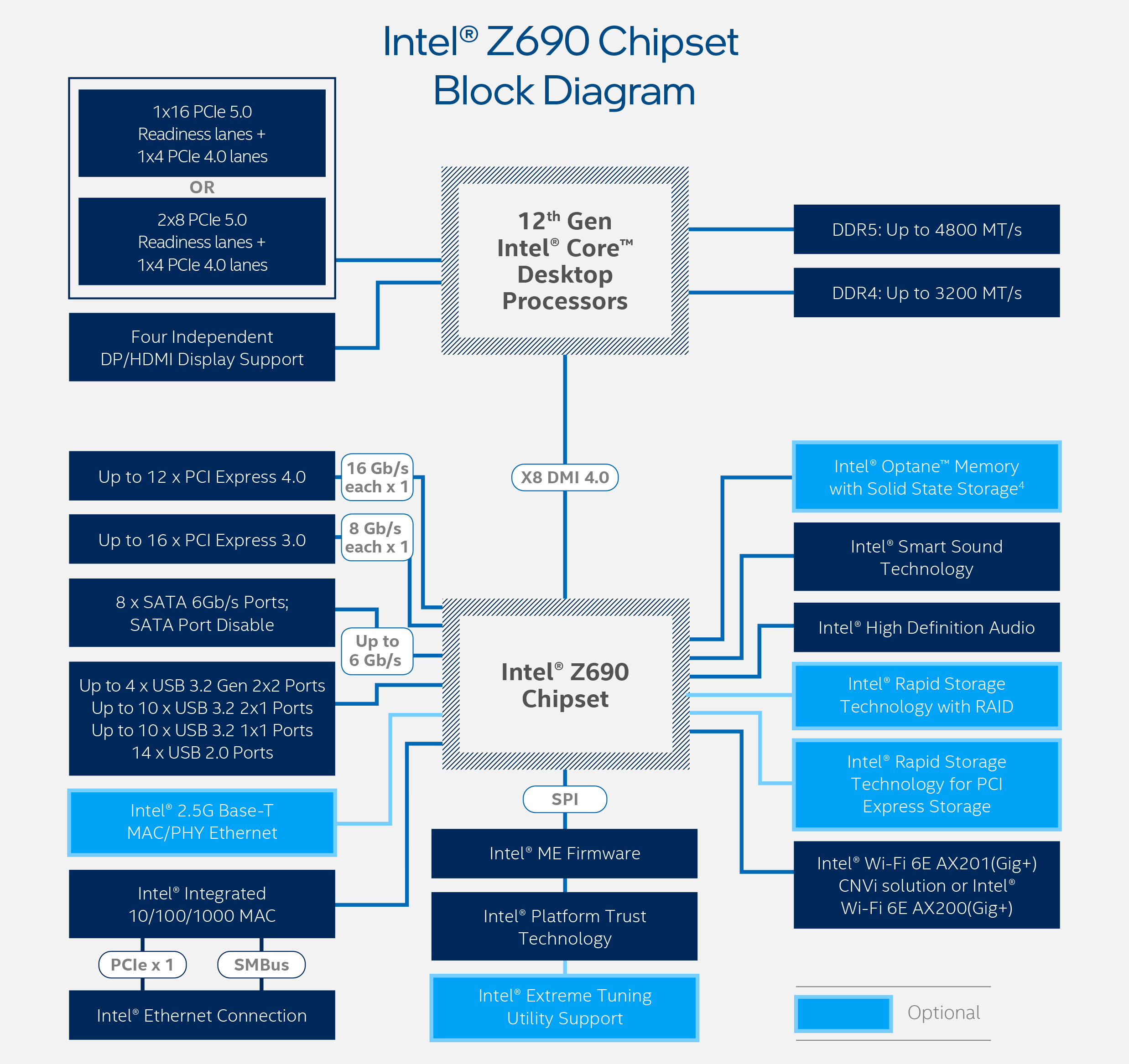 https://images.anandtech.com/doci/16959/Z690_Block_Diagram.png