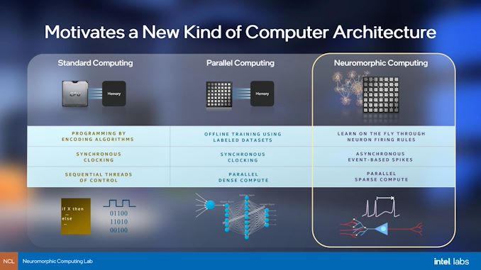 Intel Rolls Out New Loihi 2 Neuromorphic Chip: Built on Early Intel 4  Process