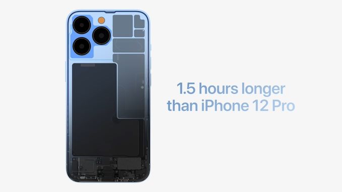 Iphone 13 battery mah