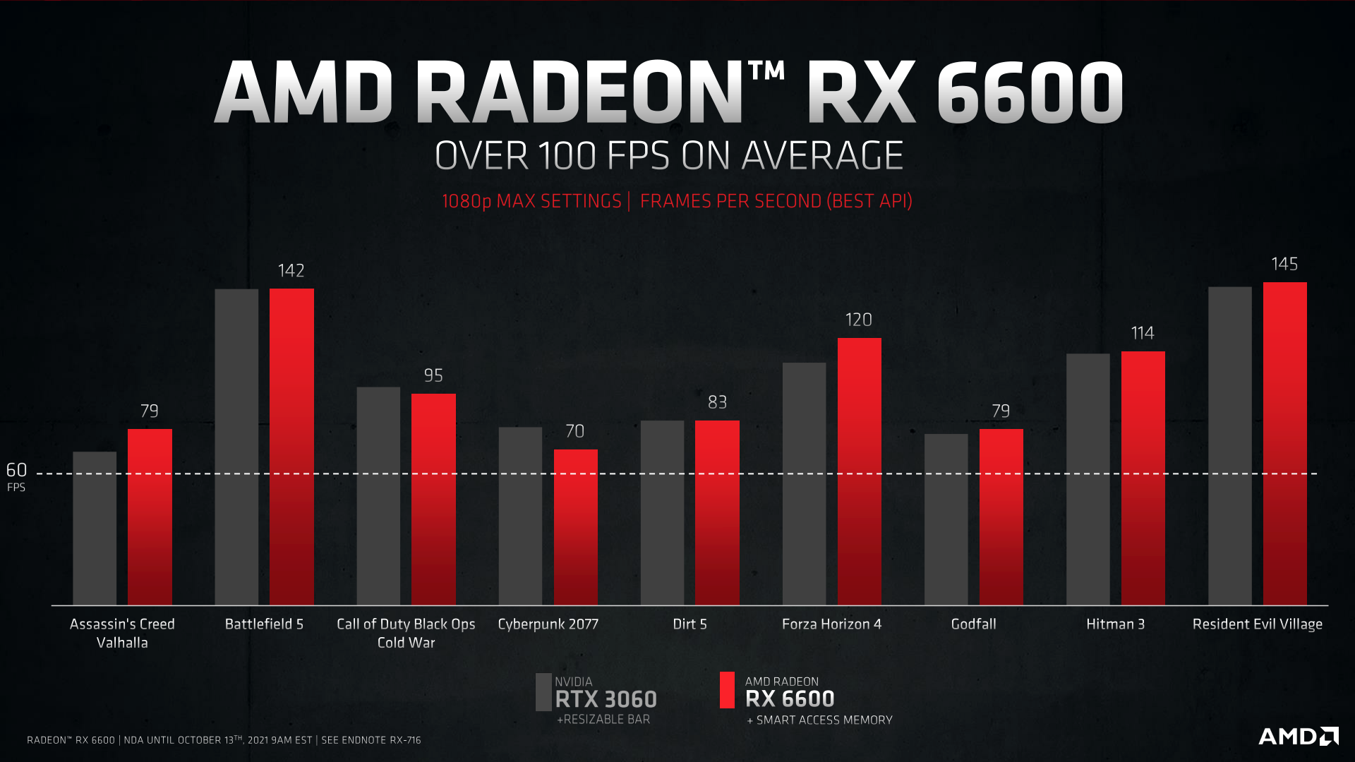 Grab this solid AMD RX 6600 for just £197 from Tech Next Day with this code