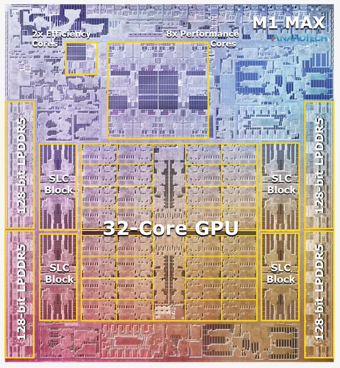 Power Behaviour: No Real TDP, but Wide Range - Apple's M1 Pro, M1