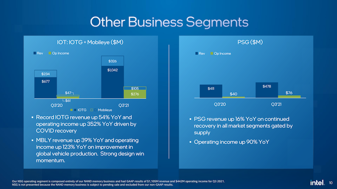 Q3_2021_Earnings_Presentation_10_575px.p