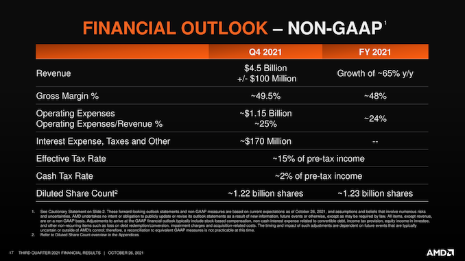 AMD%20Q3%2721%20Financial%20Results%20Sl