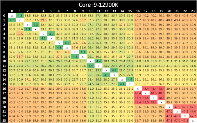 The Intel 12th Gen Core i9-12900K Review: Hybrid Performance