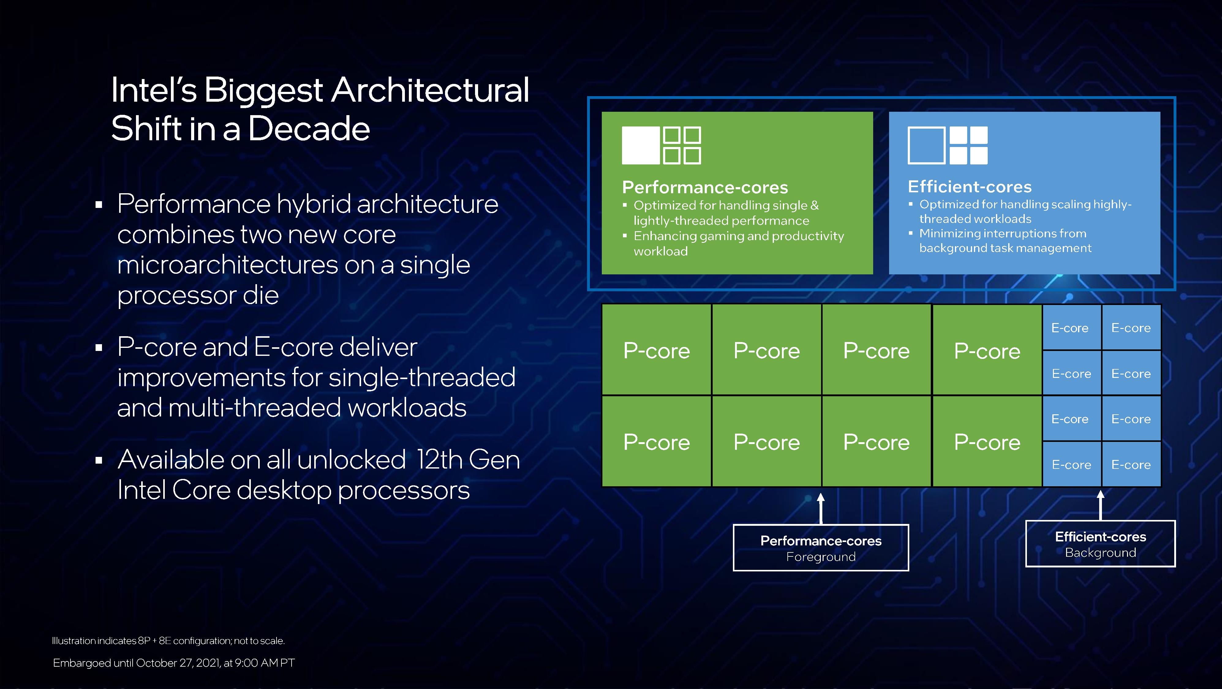 Intel Core i5-12600K review: Intel's new hybrid core design shines
