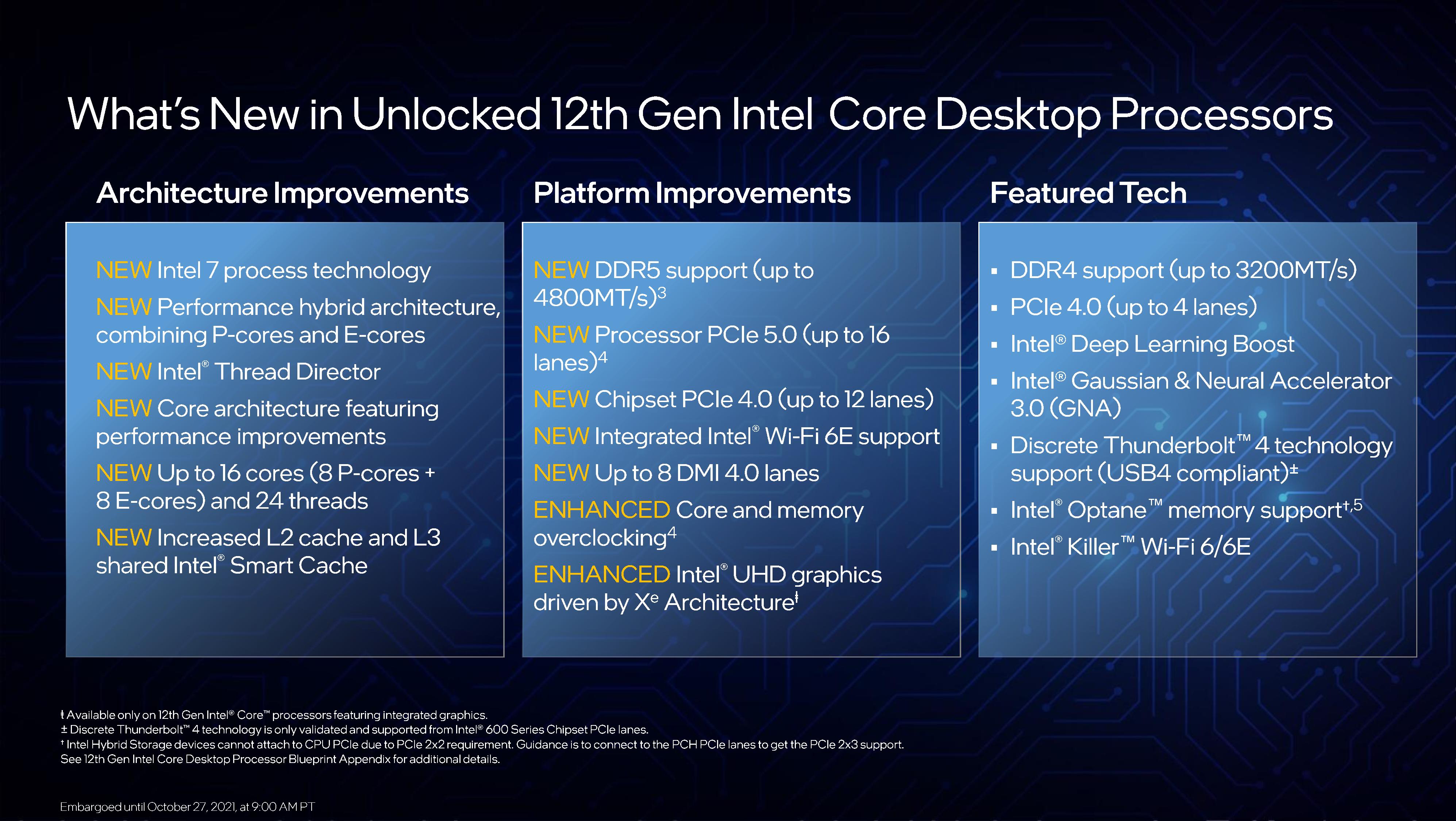 G5 (Intel 12th Gen) Key Features