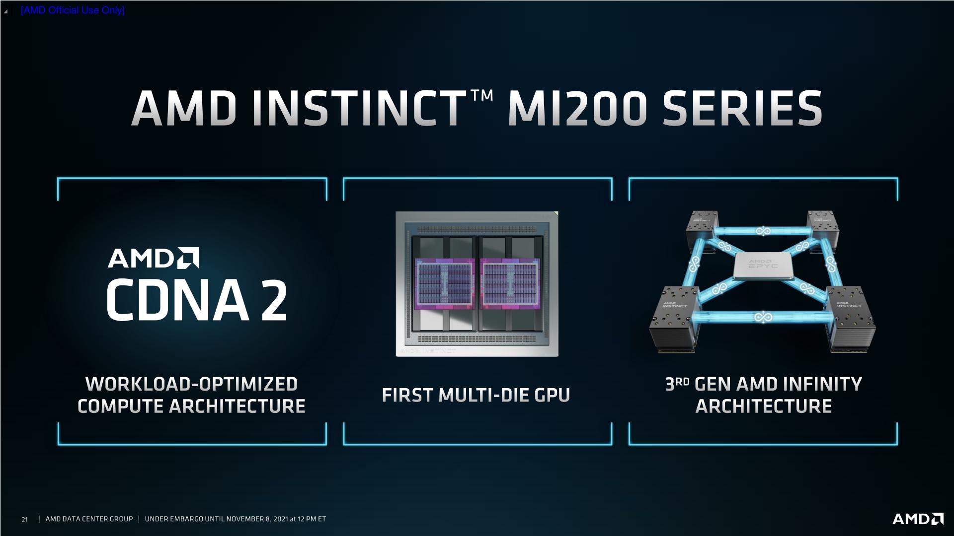 AMD Announces Instinct MI200 Accelerator Family: Taking Servers to Exascale  and Beyond