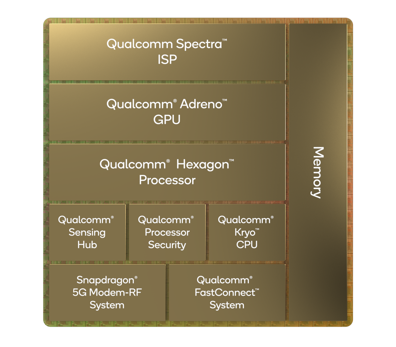 Qualcomm Snapdragon 8 Gen 3 - An Android Flagship Processor for