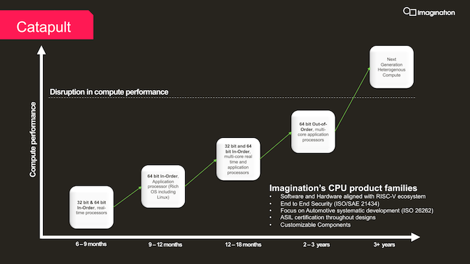 Imagination%20RISC-V%20Catapult_Slide%20