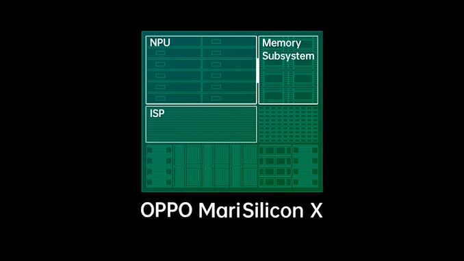The architecture of OPPO MariSilicon X