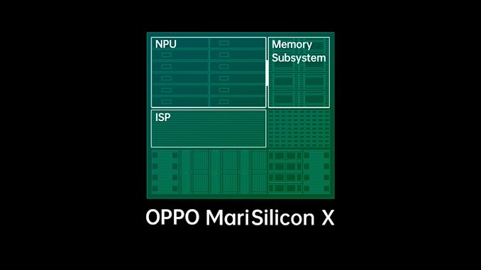 Архитектура OPPO MariSilicon X