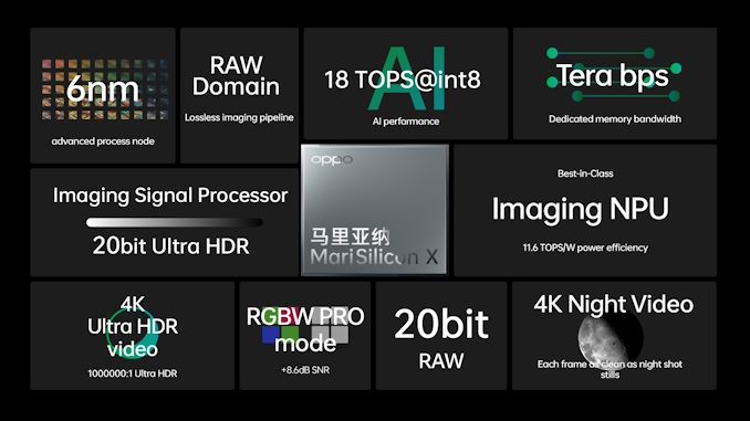 List of OPPO MariSilicon X features