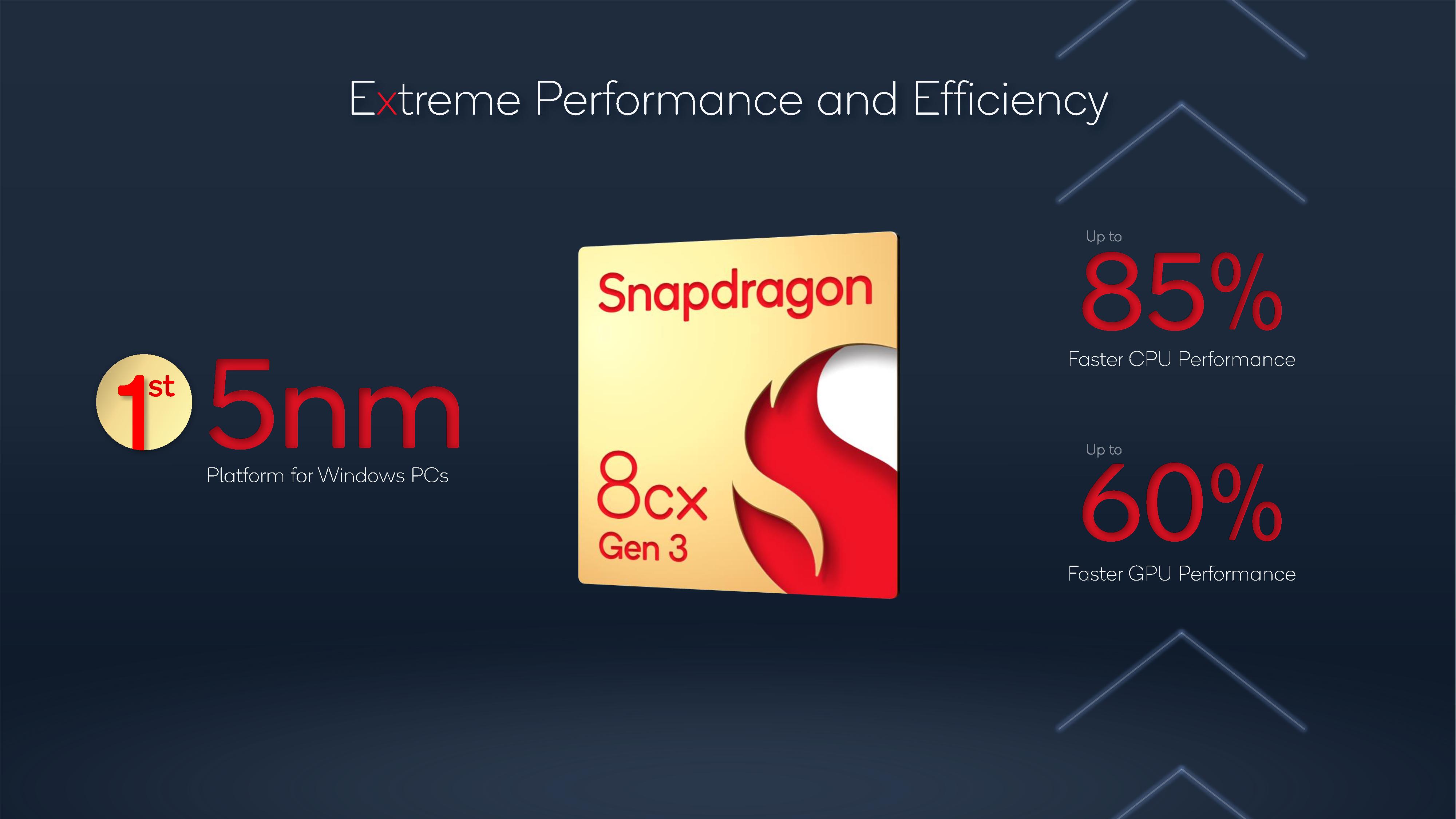 SNAPDRAGON 8CX PROCESSOR – AN OVERVIEW