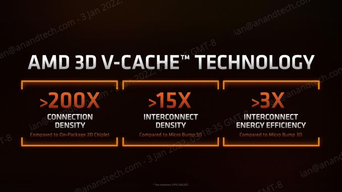 Ryzen 7 5800X3D vs. Core i7-12700KF: Best CPU For Gamers