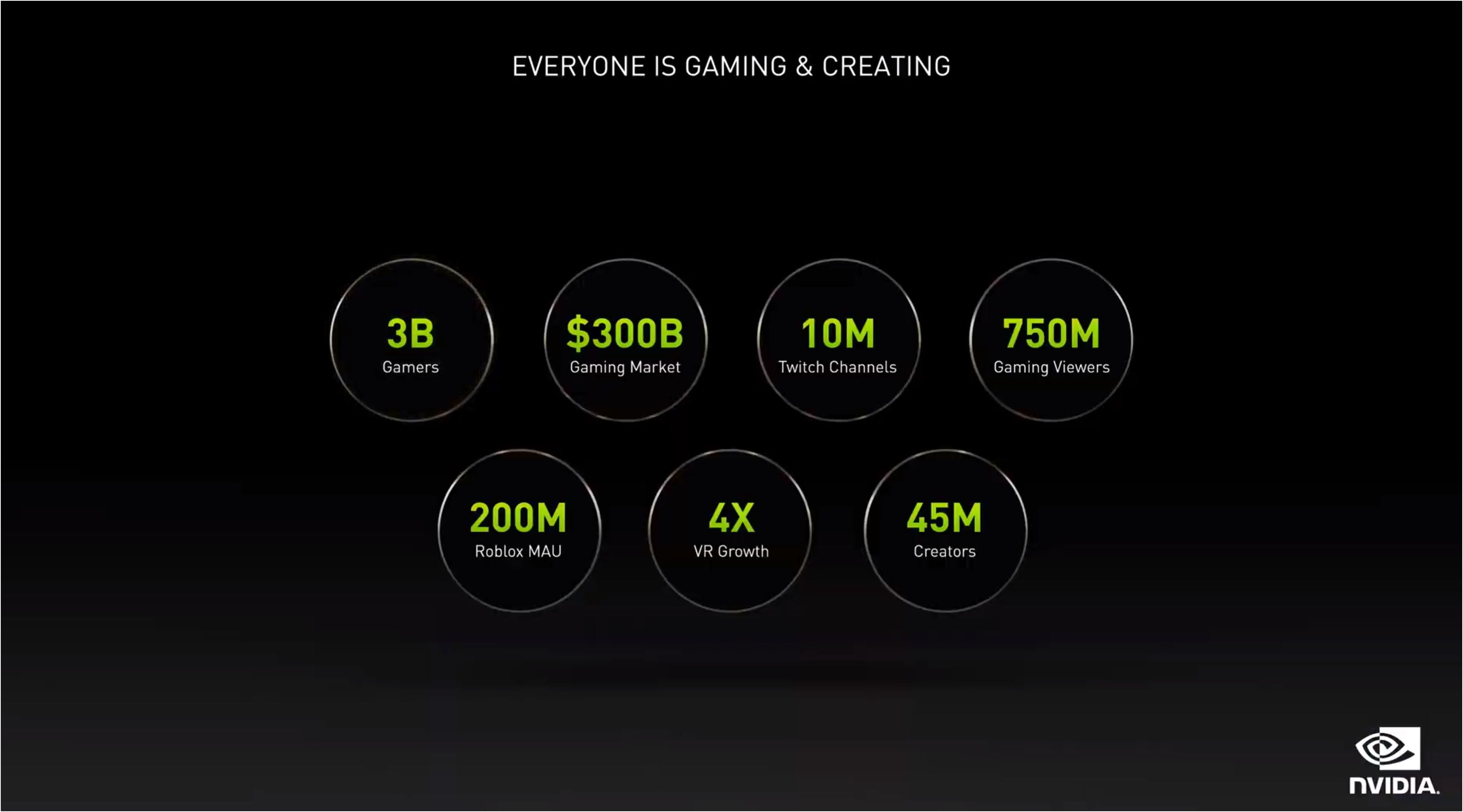 NVIDIA Keynote and SVP GeForce Jeff Fisher at CES 2022: Live Blog