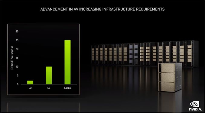 NVIDIA Keynote and SVP GeForce Jeff Fisher at CES 2022: Live Blog (8am PT,  16h00 UTC)