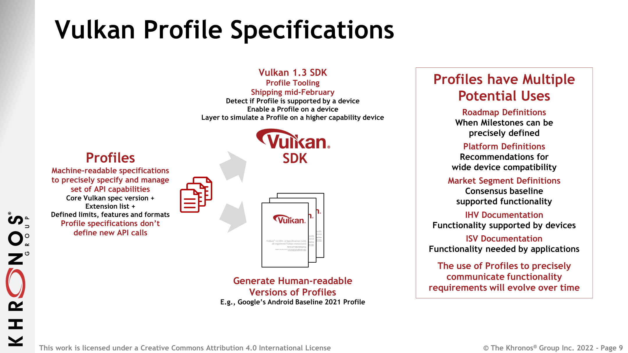 Supported api 3. Спецификация API. Khronos Vulkan в реестре что это. Vulkan API entities. Vulkyn Flameseekers instruction.