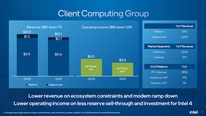 Intel%20Q4%272021%20Earnings%20Presentation_07_575px.png