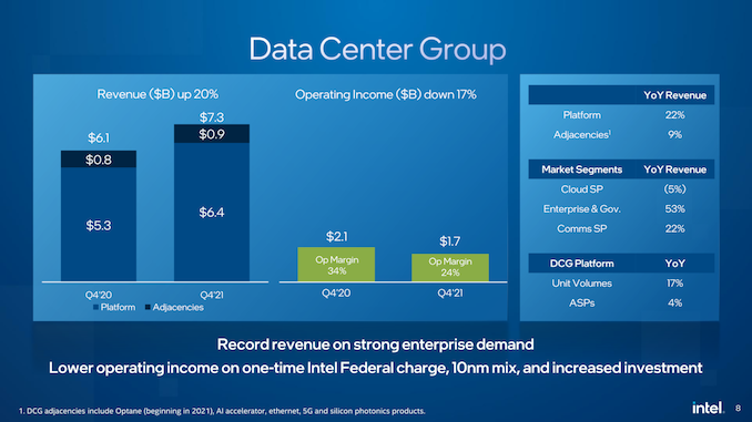 Intel%20Q4%272021%20Earnings%20Presentation_08_575px.png