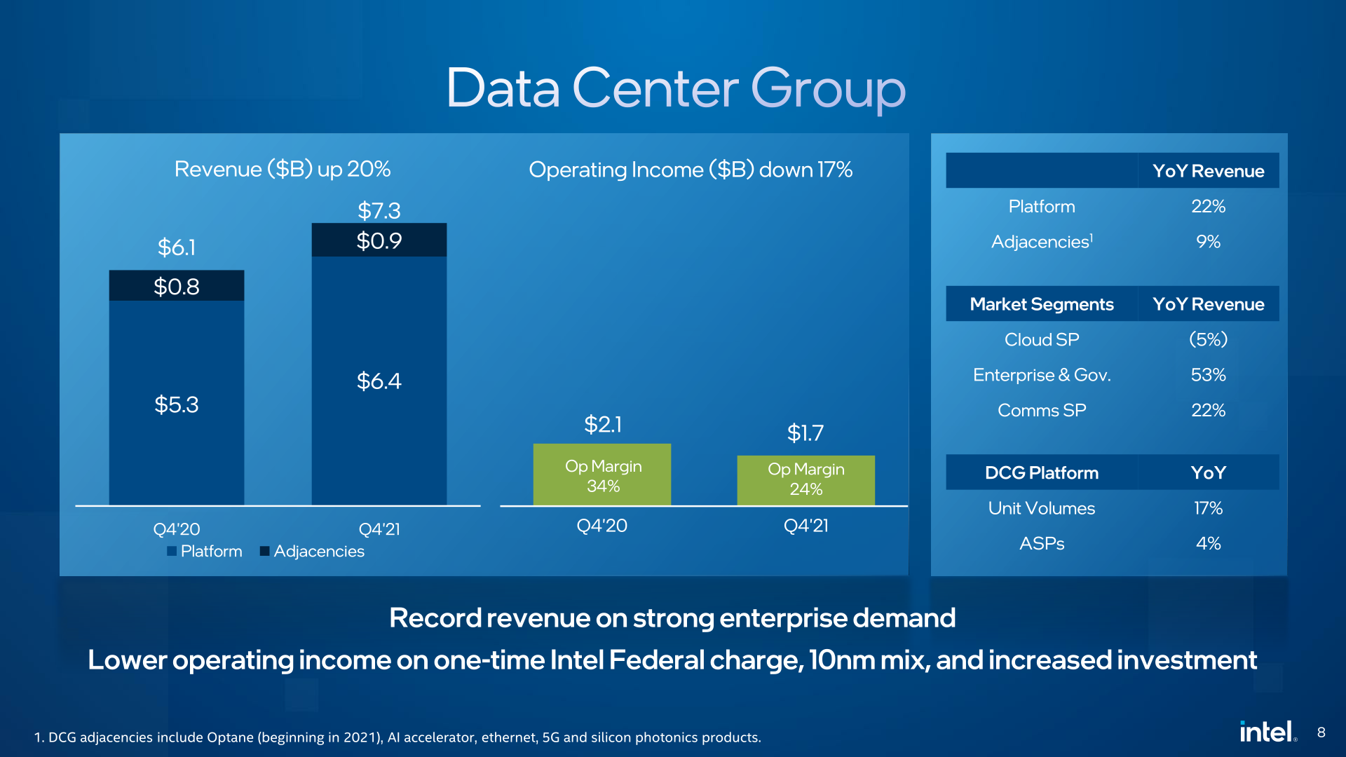 Intel Reports Q4 2021 and FY 2021 Earnings: Ending 2021 On A High Note