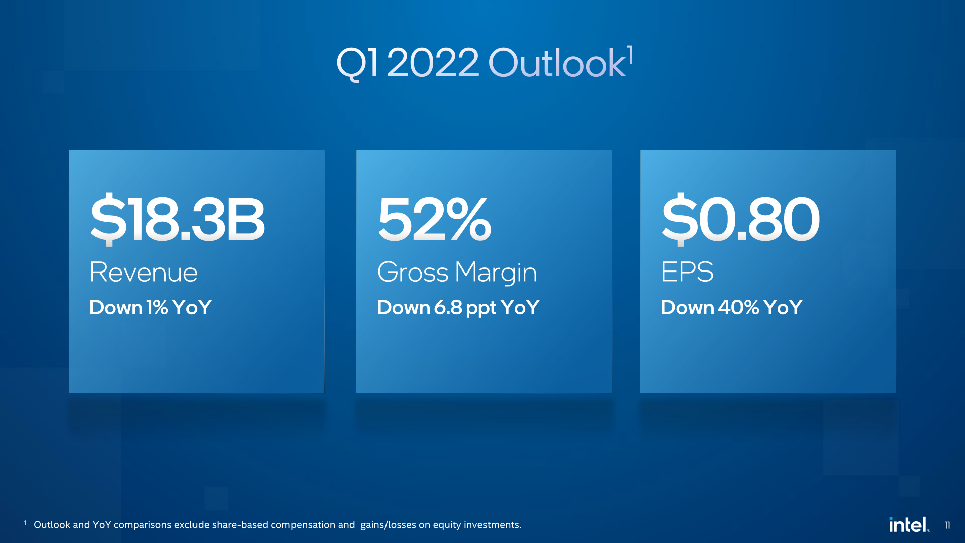 Intel Reports Q4 2021 and FY 2021 Earnings: Ending 2021 On A High Note