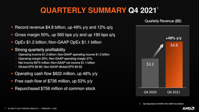AMD%20Q4-21%20Financial%20Results%20Slid