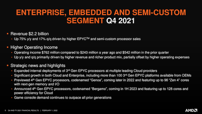 AMD%20Q4-21%20Financial%20Results%20Slid