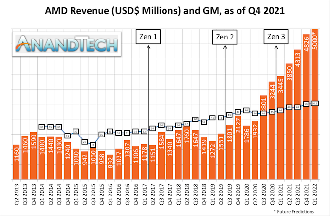 AMD_Revenue_Trend_575px.png