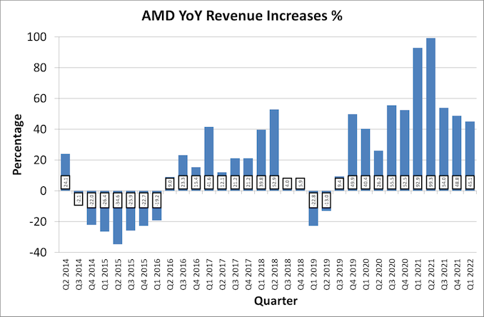 AMD_YoY_Revenue_575px.png