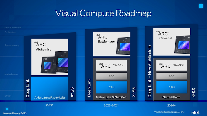 Arc_Roadmap_575px.png