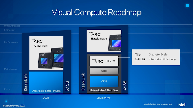 Intel Meteor Lake CPUs: everything we know so far