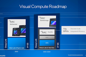 AMD's 2022-2024 Client GPU Roadmap: RDNA 3 This Year, RDNA 4 Lands in 2024