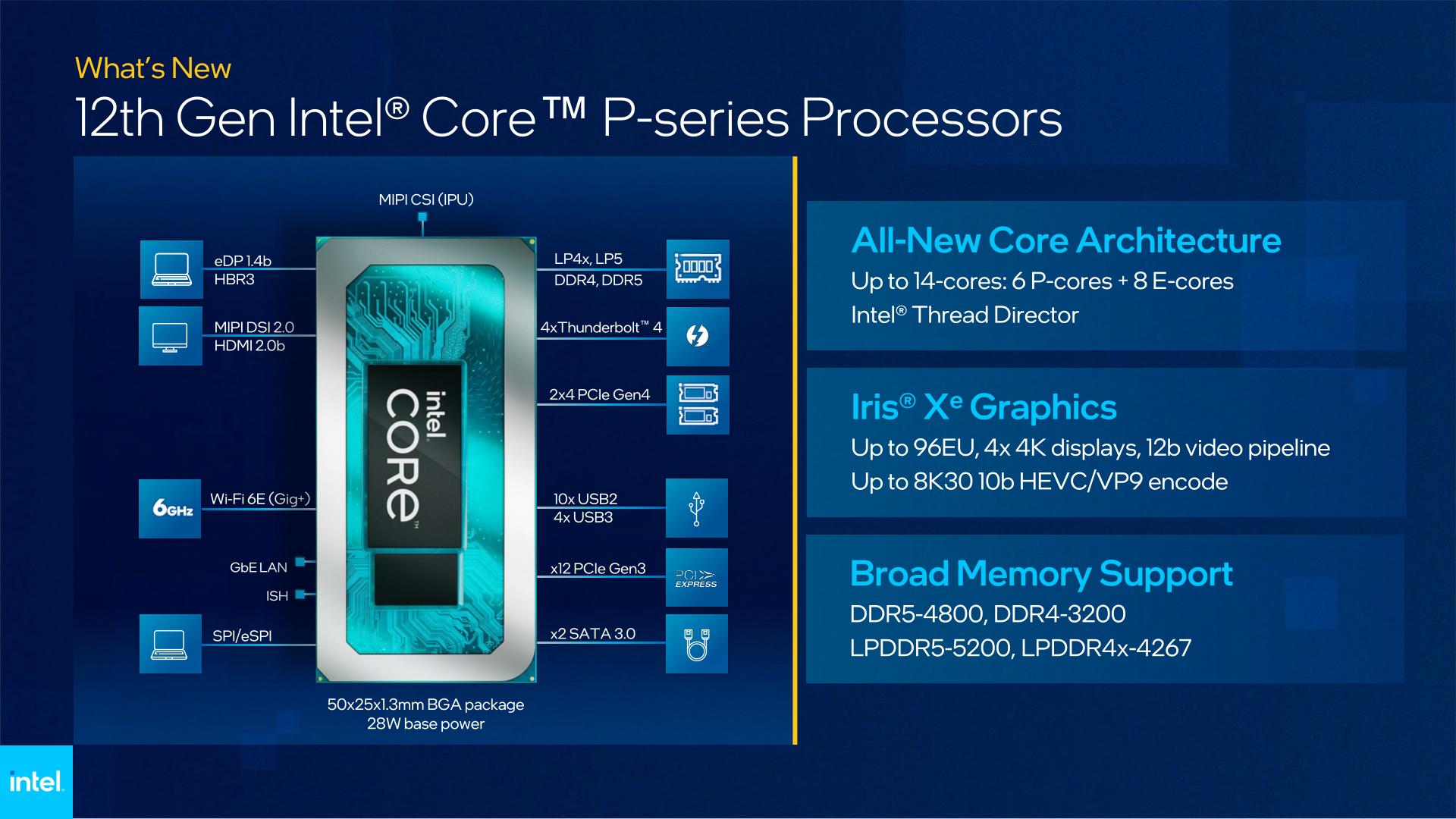 Intel Core i5-1240P Alder Lake Faster Than Tiger Lake i7-1195G7