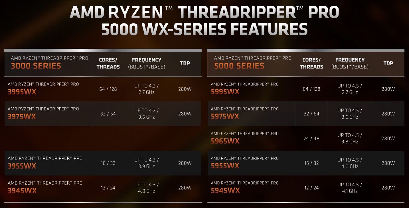 AMD%20Ryzen%20Threadripper%20Pro%205000%20WX%20Slide%203.JPG