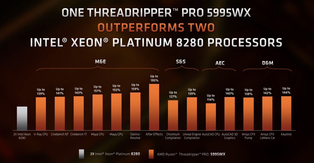 Intel Xeon 'Sapphire Rapids' vs AMD Ryzen Threadripper Pro - AEC