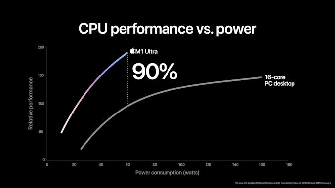 Apple-M1-Ultra-cpu-performance-02_575px.