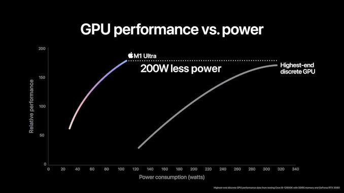 Apple-M1-Ultra-gpu-performance-01_575px.