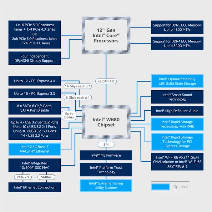 hlg-intel-prod-brief-w680chipset-block-diagram_575px.jpg