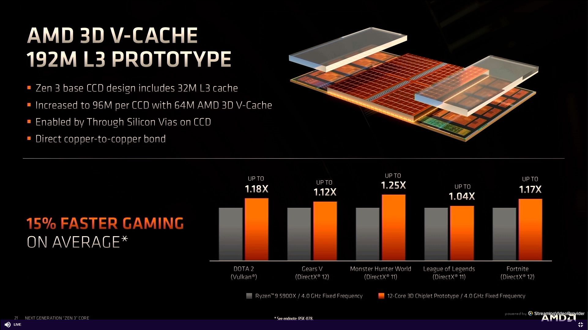 AMD Ryzen 7 5800X3D R7 5800X3D 3.4 GHz 8-Core 16-Thread CPU